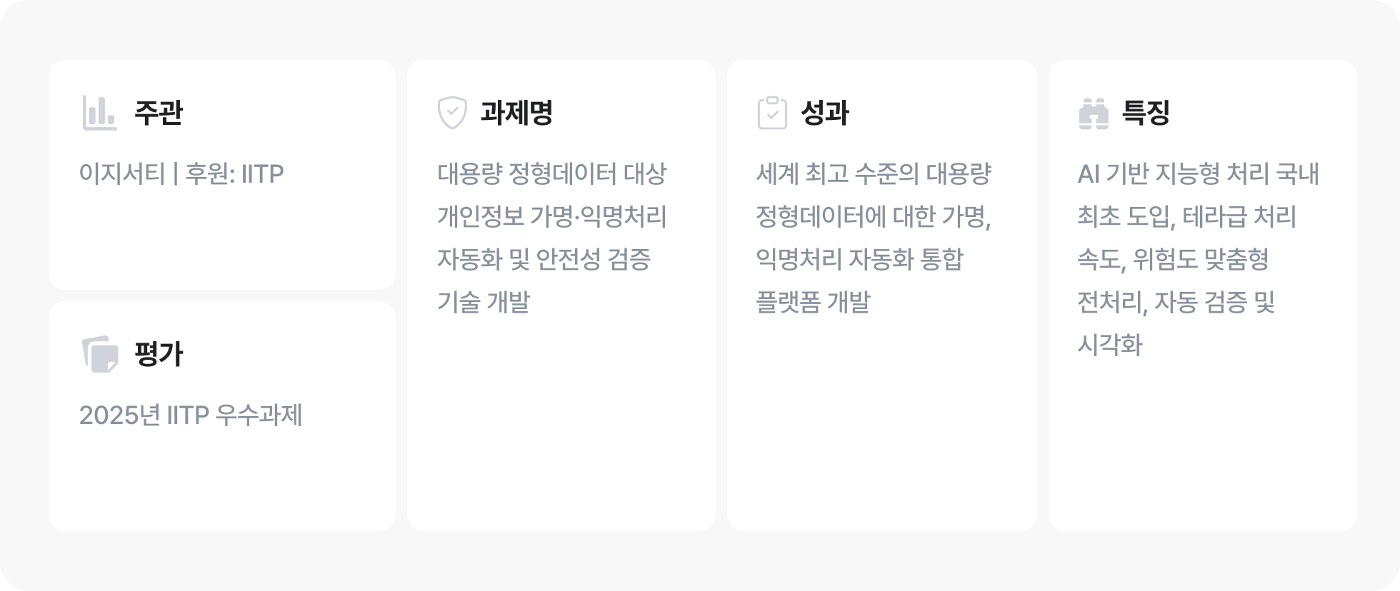 주관기관 : 이지서티, 전문기관 : IITP(정보통신기획평가원), 2025년 iitp우수과제, 과제명 : 대용량 정형데이터 대상 개인정보 가명·익명처리 자동화 및 안전성 검증 기술 개발, 성과 : 세계 최고 수준의 대용량 정형데이터에 대한 가명, 익명처리 자동화 통합 플랫폼 개발,특징 : AI 기반 지능형 처리 국내 최초 도입, 테라급 처리 속도, 위험도 맞춤형 전처리, 자동 검증 및 시각화