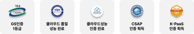 인증 현황: GS인증 1등급, 정보통신산업진흥원(nipa) 클라우드 품질성능 완료, 한국클라우드산업협회(KACI) 클라우드 성능 인증 완료, 한국인터넷진흥원(KISA) CSAP, 개방형 클라우드 플랫폼 센터 K-PaaS 적합성 인증 획득