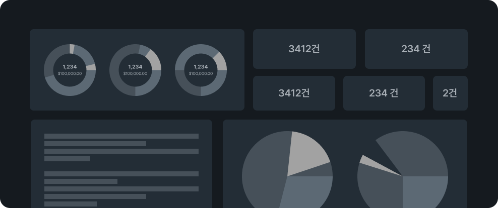 실시간 통합 관제 대시보드 UI: 접속 현황 및 이상징후 그래프