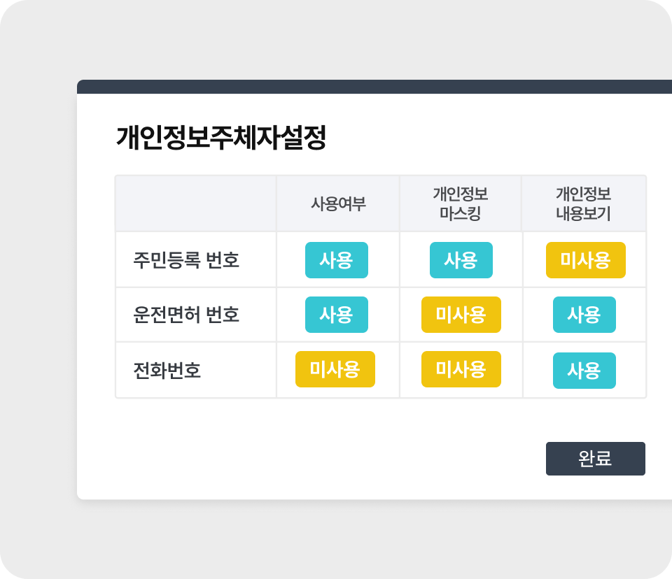고객사 맞춤 개인정보주체자 서비스