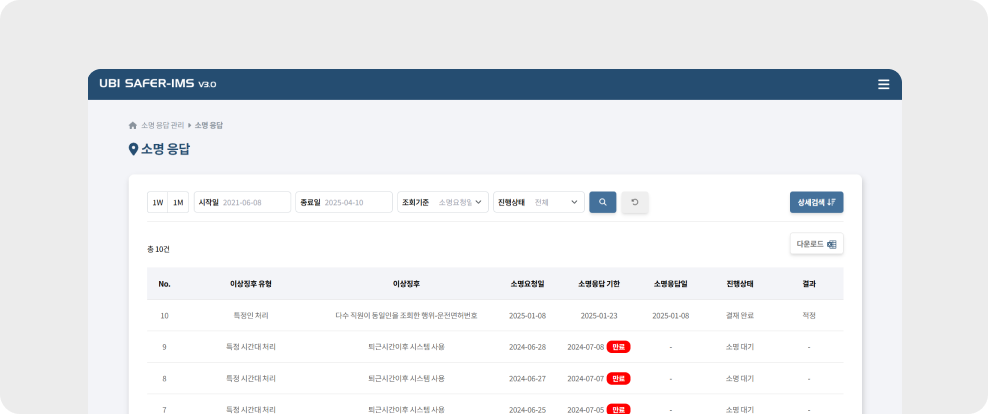UBI SAFER-IMS 대시보드: 개인정보 접속기록 로그 이상행위 탐지 및 소명 승인 절차 인터페이스, UBI SAFER-IMS Dashboard: Interface for Anomaly Detection in Personal Information Access Logs and Explanation Approval Workflow