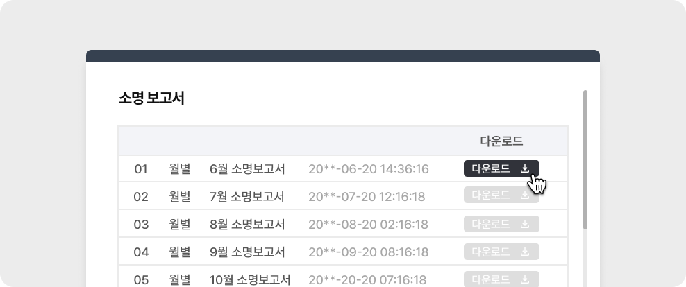 소명 보고서 자동 생성 기능: 일간/주간/월간 통계 다운로드 및 이상행위 유형별 처리 결과 확인