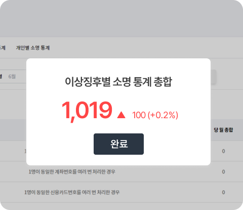 이상징후별 소명 통계 종합 팝업: 데이터 기반 위험 평가 및 보안 상태 수치화 진단 화면