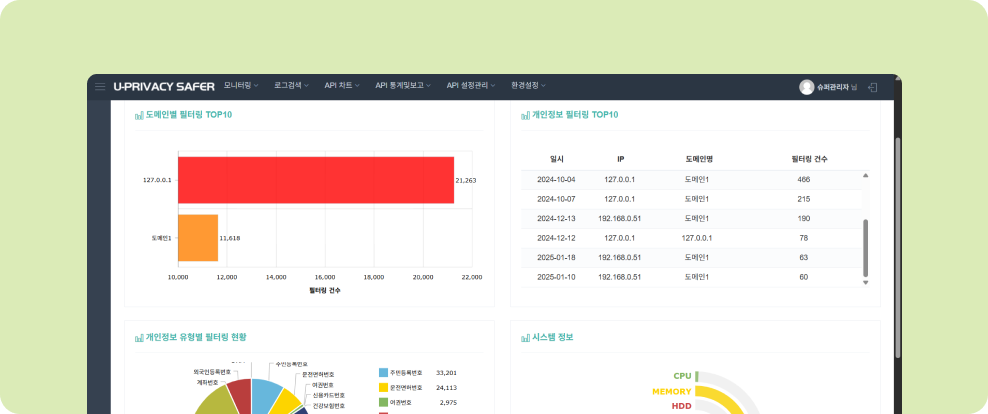 U-PRIVACY SAFER V4.0 지능형 실시간 탐지 개인정보 필터링 솔루션 메인 대시보드 화면, Main Dashboard Screen of U-PRIVACY SAFER V4.0 Intelligent Real-time Detection Personal Information Filtering Solution