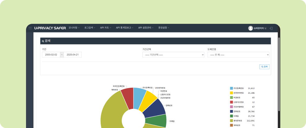 U-PRIVACY SAFER V3.0 개인정보 필터링 솔루션 메인 대시보드 화면, Main Dashboard Screen of U-PRIVACY SAFER V4.0 Detection Personal Information Filtering Solution