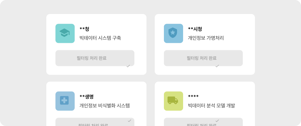 산업별 맞춤형 개인정보 보호 체계 예시: 공공, 지자체, 금융 등 업종별 특성에 맞춰 빅데이터 구축 및 비식별화 처리가 완료됨을 보여주는 IDENTITY SHIELD V4.0 대시보드 UI