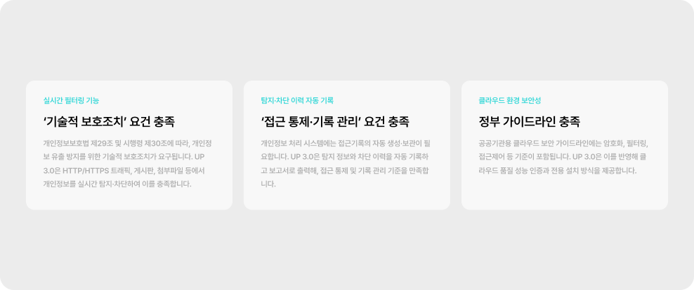 강화된 법적요건 및 활용조건 충족: 실시간 필터링(기술적 보호조치), 접근 통제·기록 관리, 클라우드 보안 가이드라인을 준수하는 3단계 보안 규정 준수 현황 카드