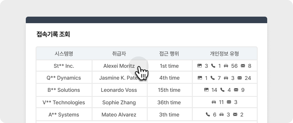Groupware Integration Interface: One-stop processing from request to approval with admin notifications