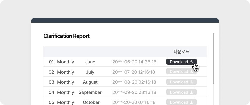 Automated Explanation Report Feature: Download daily/weekly/monthly statistics and anomaly response records