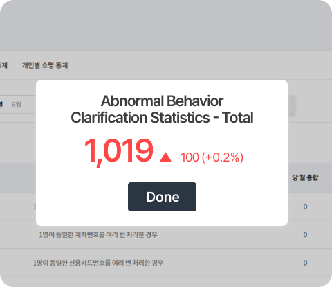Security Diagnostics Popup: Quantified anomaly statistics and data-driven risk assessment dashboard