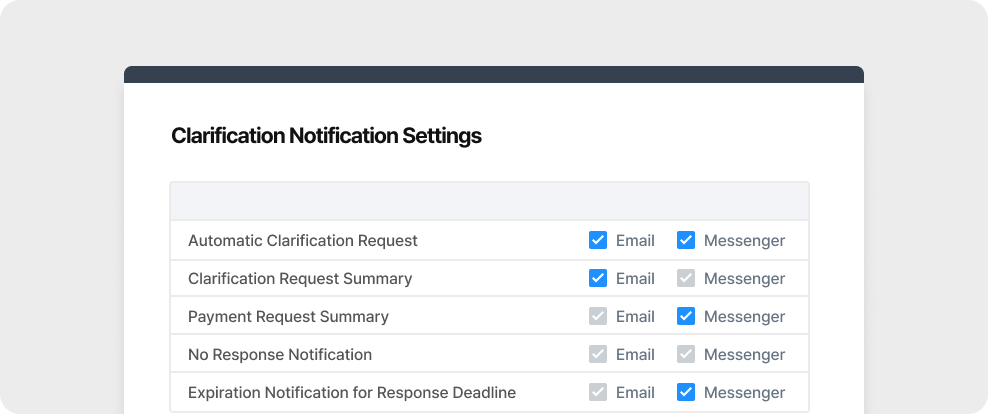 System Integration Diagram: Seamless data flow tracking via Security Portal, Groupware, and Email integration