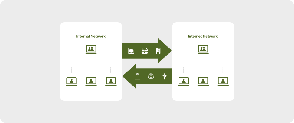 Simple Installation Network Diagram: Diagram illustrating flexible installation connecting internal and internet networks using Cloud API or Virtualization In-Line types without source code modification