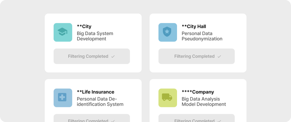 Industry-Specific Customized Protection Framework: Dashboard UI demonstrating IDENTITY SHIELD V4.0's tailored filtering and de-identification compliance across public, municipal, and financial sectors.