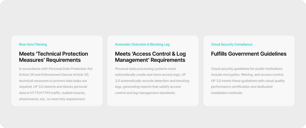 Regulatory Compliance and Technical Safeguards: Overview illustrating adherence to strict legal requirements via real-time filtering, automated access logging, and government cloud security guidelines.